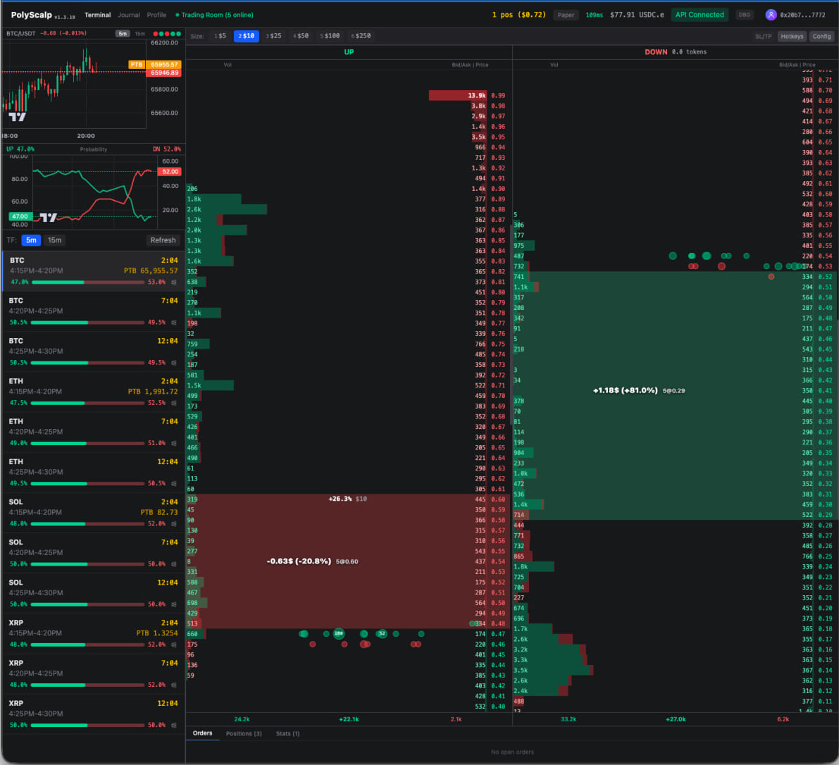 Open position with P&L